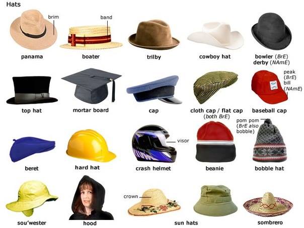 rodzaje czapek po angielsku